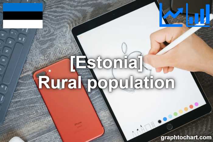 Estonia's Rural population(Comparison Chart)