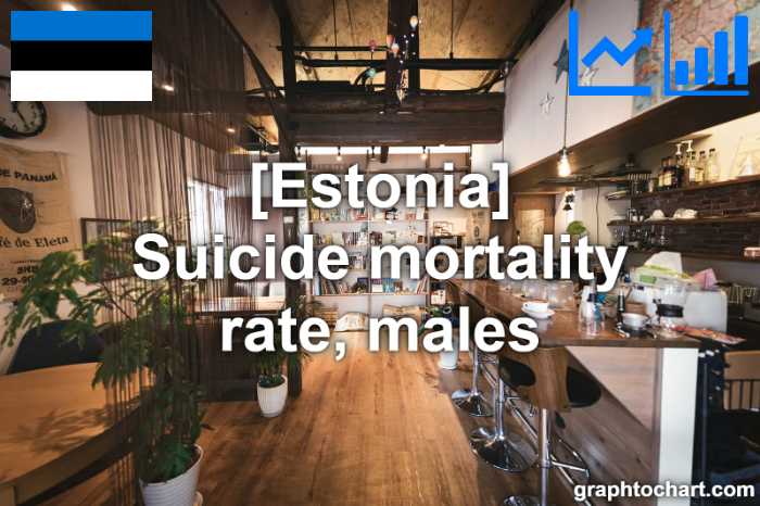 Estonia's Suicide mortality rate, males(Comparison Chart)