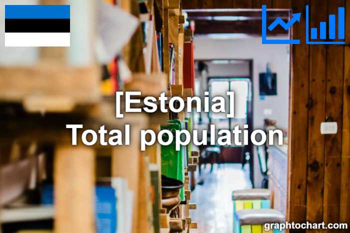Estonia's Total population(Comparison Chart)