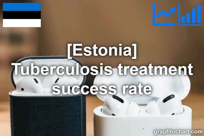 Estonia's Tuberculosis treatment success rate(Comparison Chart)