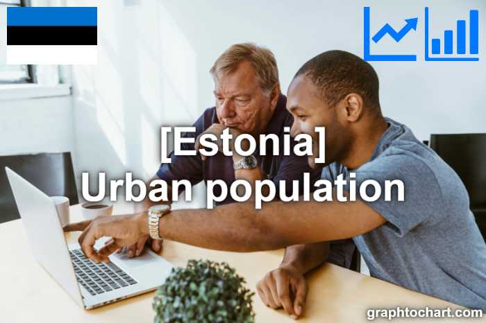 Estonia's Urban population(Comparison Chart)