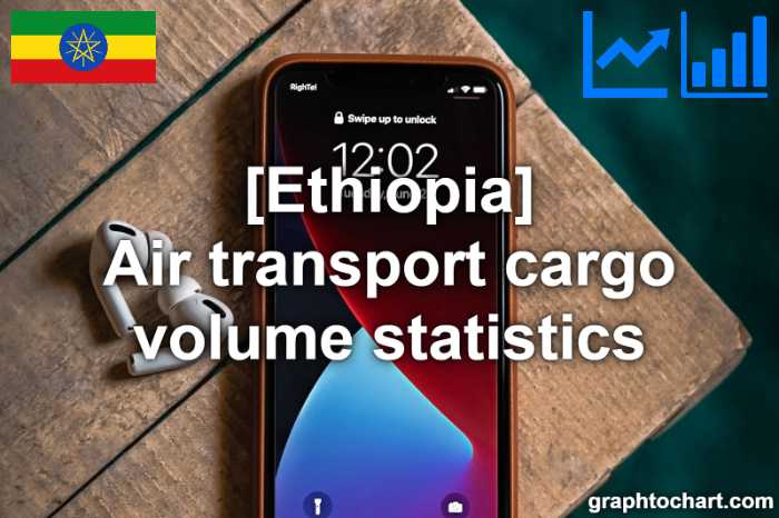 Ethiopia's Air transport cargo volume statistics(Comparison Chart)