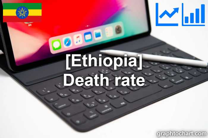 Ethiopia's Death rate(Comparison Chart)