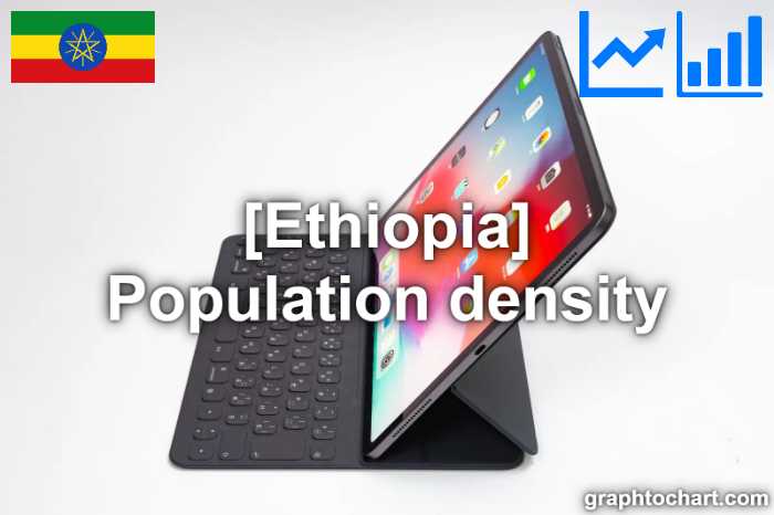 Ethiopia's Population density(Comparison Chart)