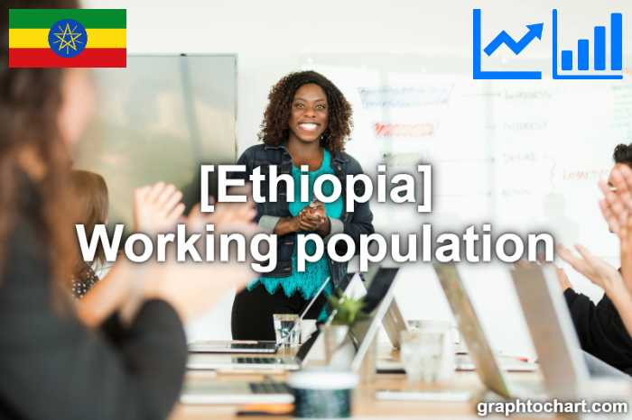 Ethiopia's Working population(Comparison Chart)