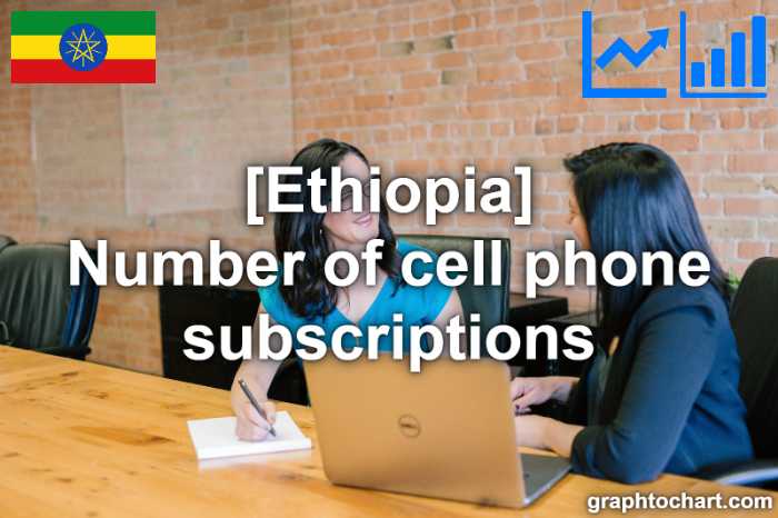 Ethiopia's Number of cell phone subscriptions(Comparison Chart)