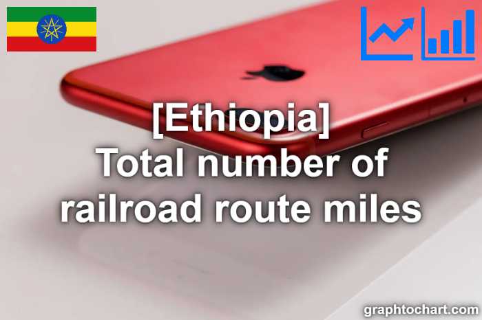 Ethiopia's Total number of railroad route miles(Comparison Chart)
