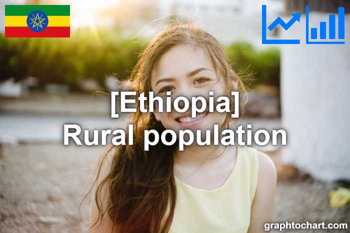 Ethiopia's Rural population(Comparison Chart)