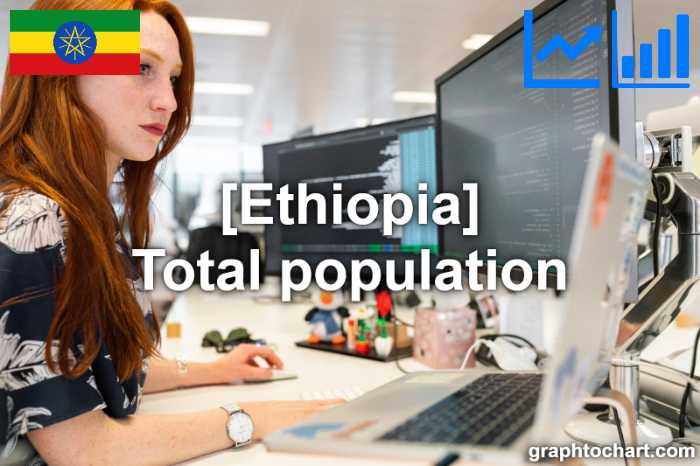 Ethiopia's Total population(Comparison Chart)