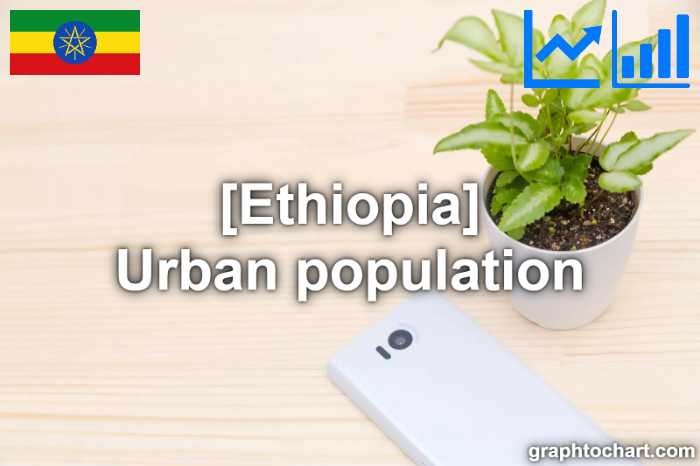 Ethiopia's Urban population(Comparison Chart)