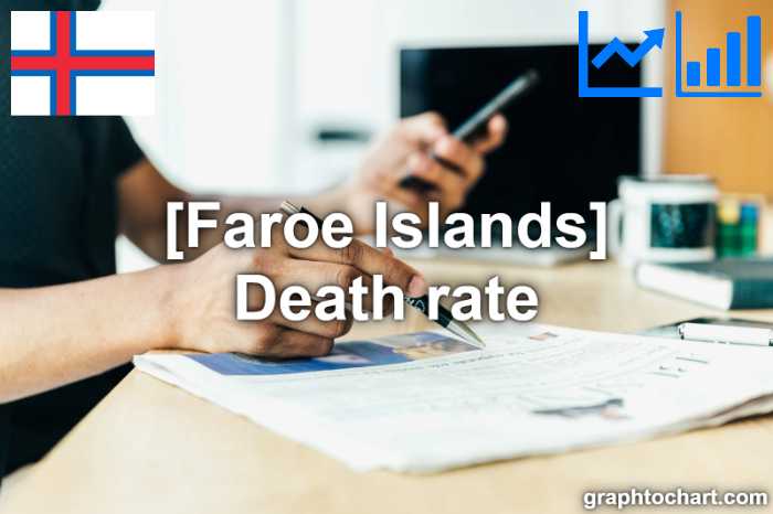 Faroe Islands's Death rate(Comparison Chart)