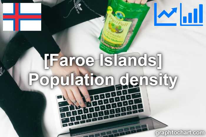 Faroe Islands's Population density(Comparison Chart)