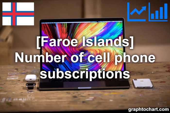 Faroe Islands's Number of cell phone subscriptions(Comparison Chart)