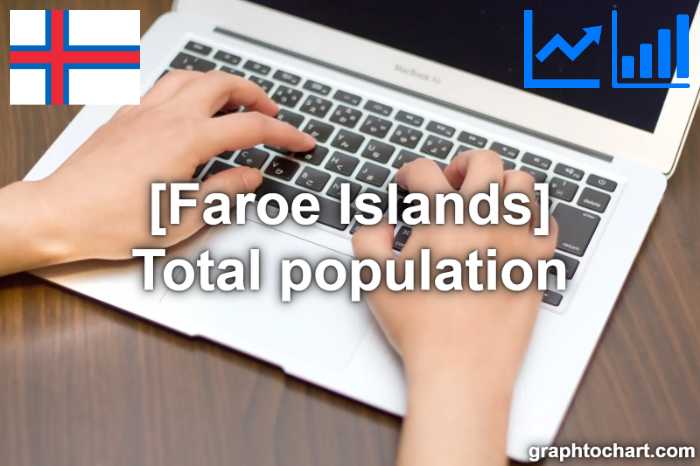 Faroe Islands's Total population(Comparison Chart)