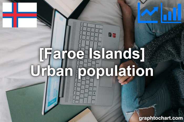 Faroe Islands's Urban population(Comparison Chart)