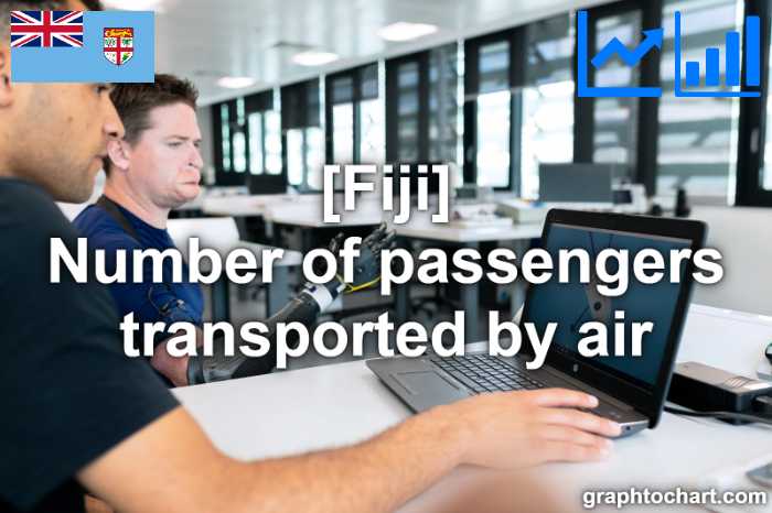 Fiji's Number of passengers transported by air(Comparison Chart)