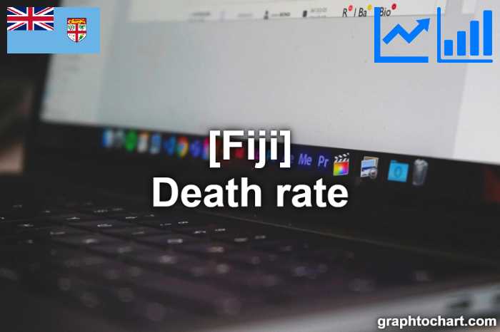 Fiji's Death rate(Comparison Chart)