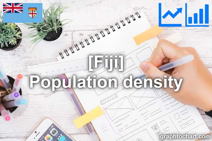 Fiji's Population density(Comparison Chart)