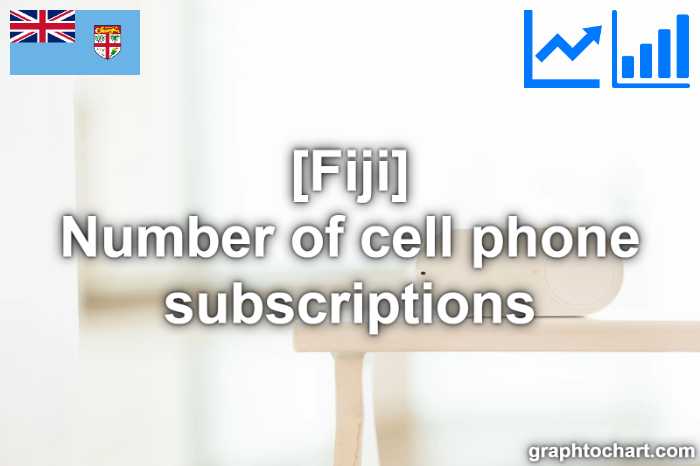 Fiji's Number of cell phone subscriptions(Comparison Chart)