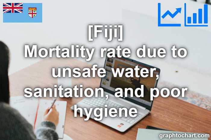 Fiji's Mortality rate due to unsafe water, sanitation, and poor hygiene(Comparison Chart)