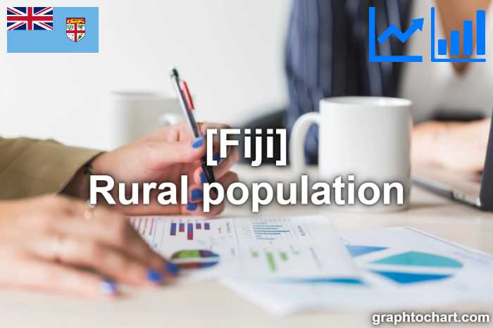 Fiji's Rural population(Comparison Chart)