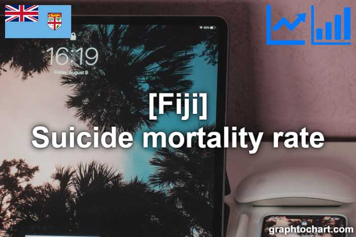 Fiji's Suicide mortality rate(Comparison Chart)