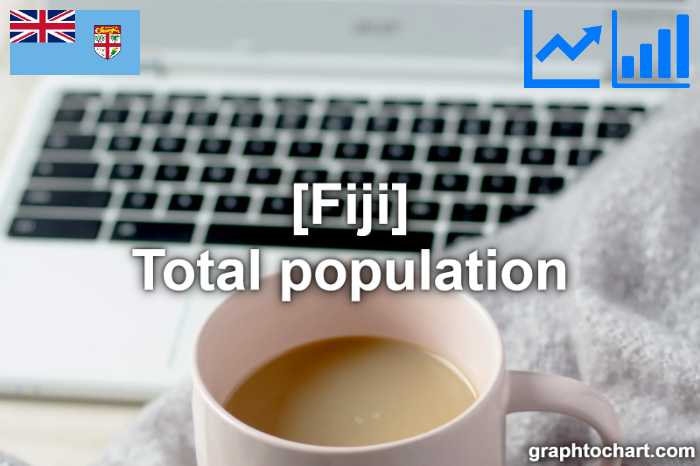 Fiji's Total population(Comparison Chart)