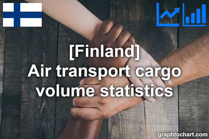 Finland's Air transport cargo volume statistics(Comparison Chart)