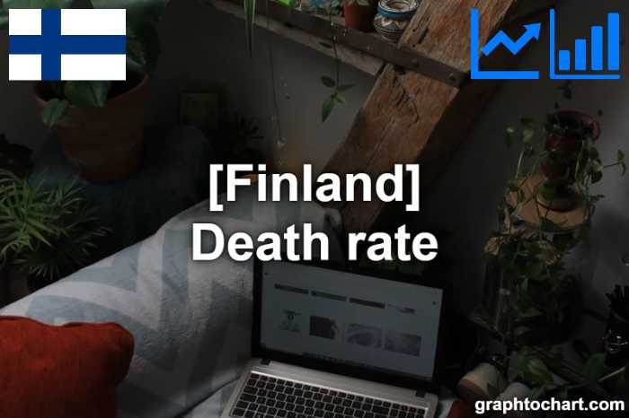 Finland's Death rate(Comparison Chart)
