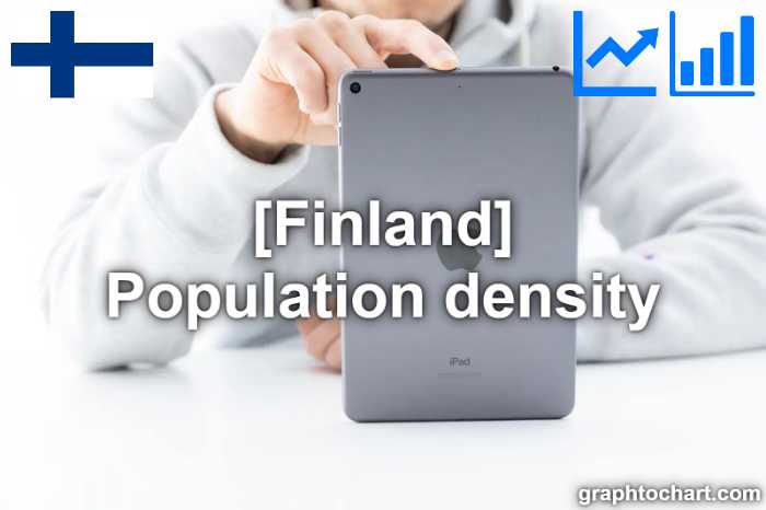 Finland's Population density(Comparison Chart)