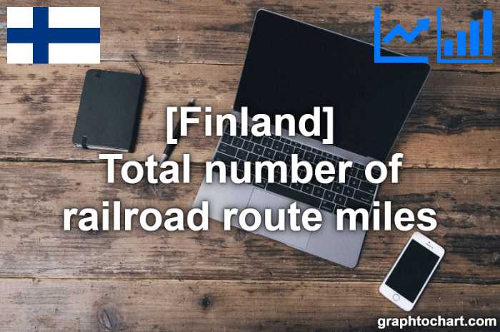Finland's Total number of railroad route miles(Comparison Chart)