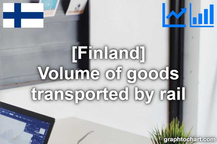 Finland's Volume of goods transported by rail(Comparison Chart)