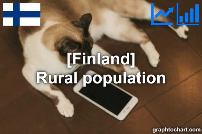 Finland's Rural population(Comparison Chart)