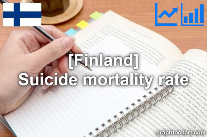 Finland's Suicide mortality rate(Comparison Chart)