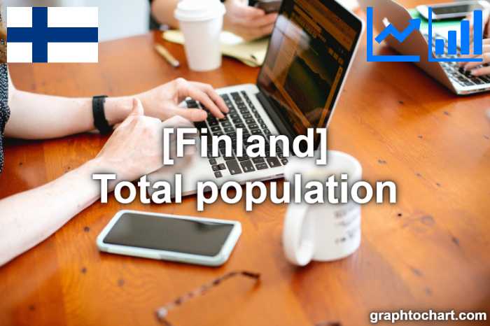 Finland's Total population(Comparison Chart)