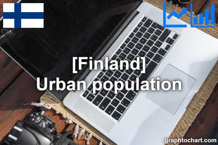 Finland's Urban population(Comparison Chart)