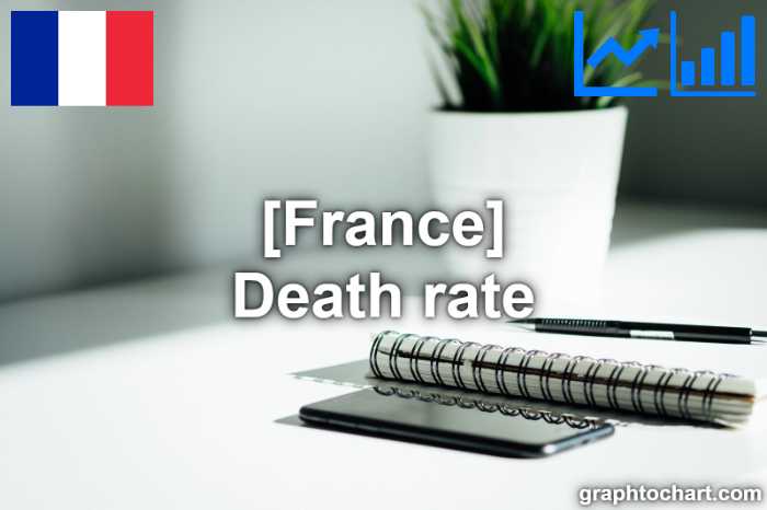 France's Death rate(Comparison Chart)