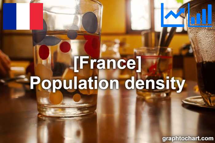 France's Population density(Comparison Chart)