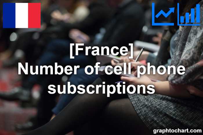 France's Number of cell phone subscriptions(Comparison Chart)