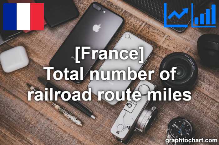 France's Total number of railroad route miles(Comparison Chart)