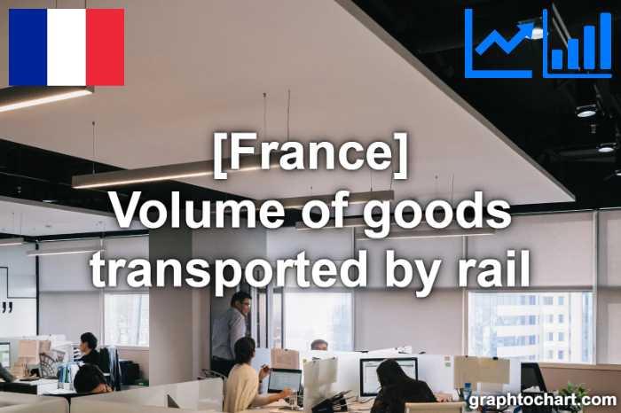 France's Volume of goods transported by rail(Comparison Chart)