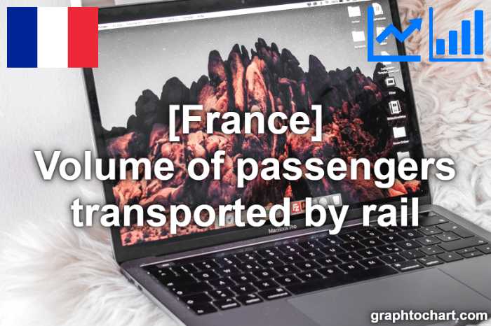 France's Volume of passengers transported by rail(Comparison Chart)