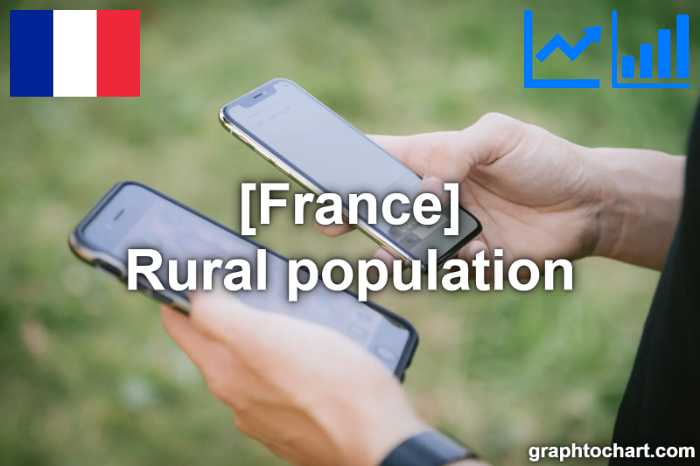 France's Rural population(Comparison Chart)