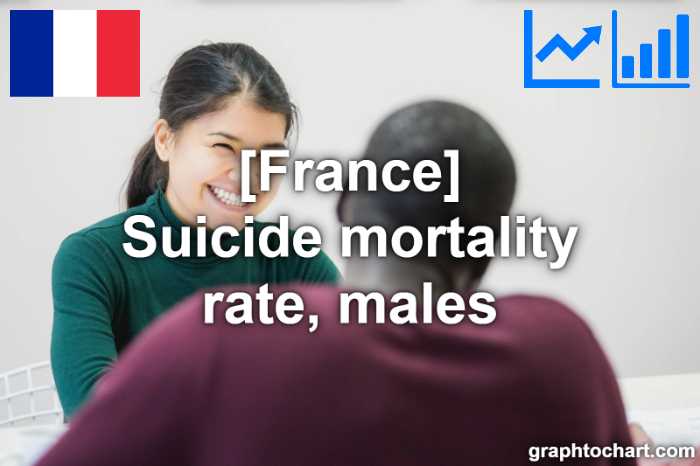 France's Suicide mortality rate, males(Comparison Chart)
