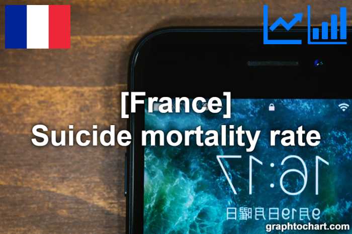 France's Suicide mortality rate(Comparison Chart)