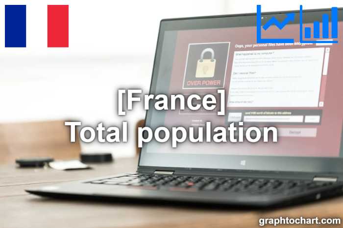 France's Total population(Comparison Chart)