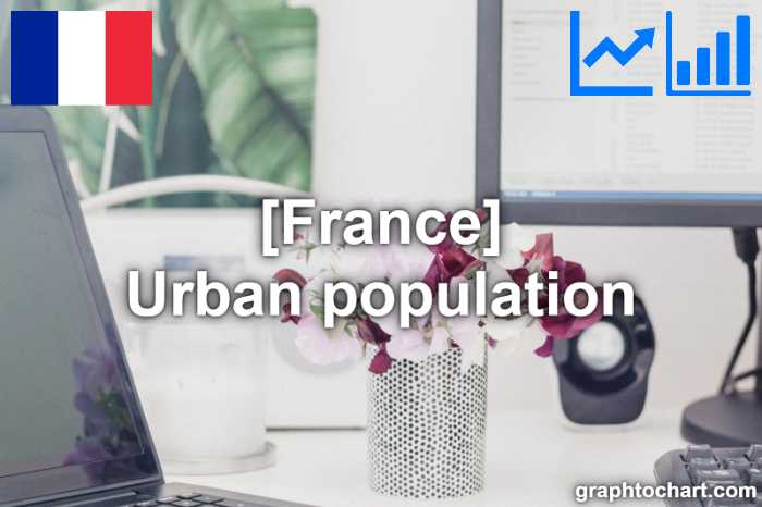 France's Urban population(Comparison Chart)