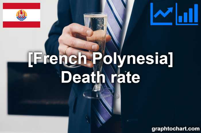 French Polynesia's Death rate(Comparison Chart)