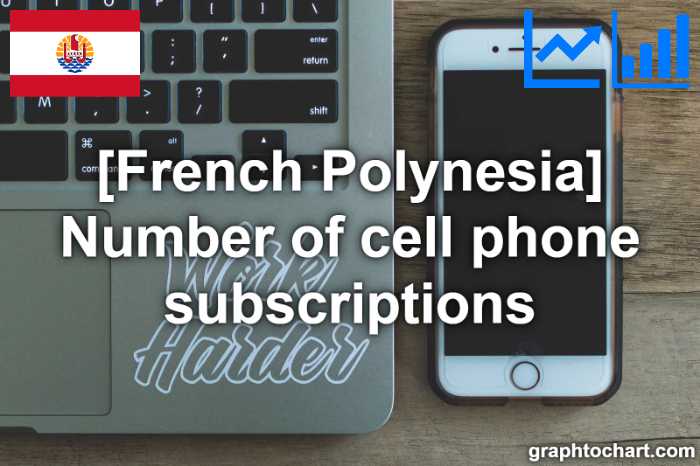 French Polynesia's Number of cell phone subscriptions(Comparison Chart)