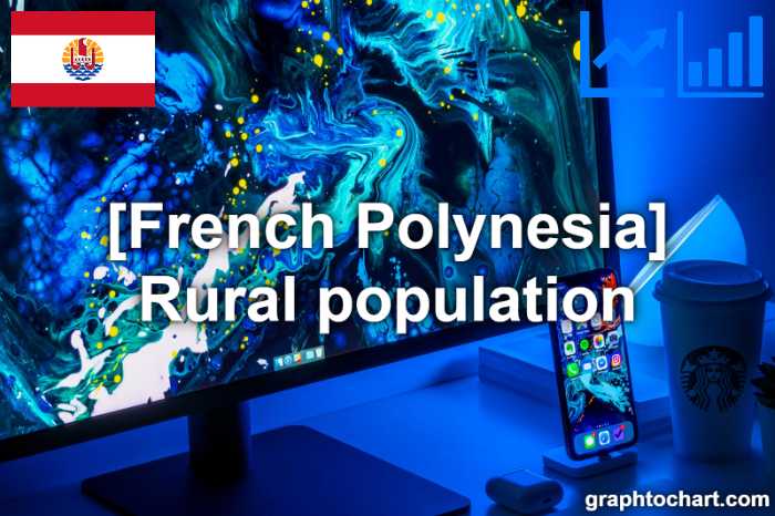 French Polynesia's Rural population(Comparison Chart)